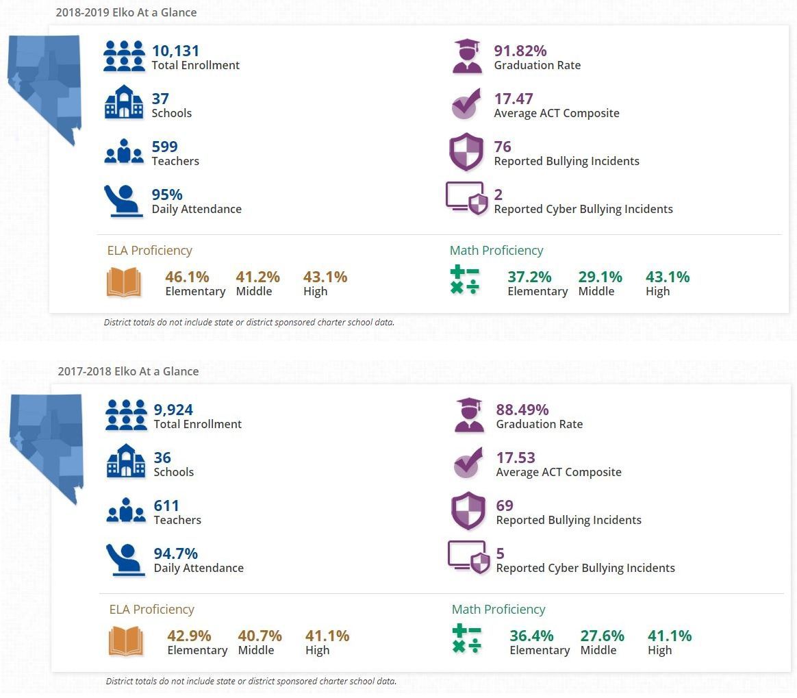NV School Report Card 2 years-tile a.JPG